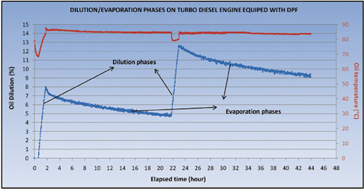 fuel-dilution-measurement-graph_dsi