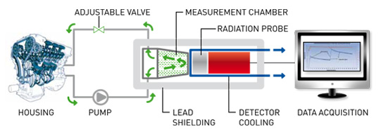 fuel-dilution-measurement-principle_dsi