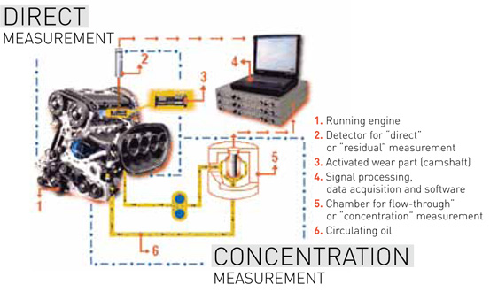 Mesure usure moteur 2