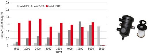 oil-consumption-bby-circuit_dsi