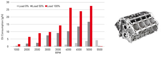 oil-consumption-engine-block_dsi